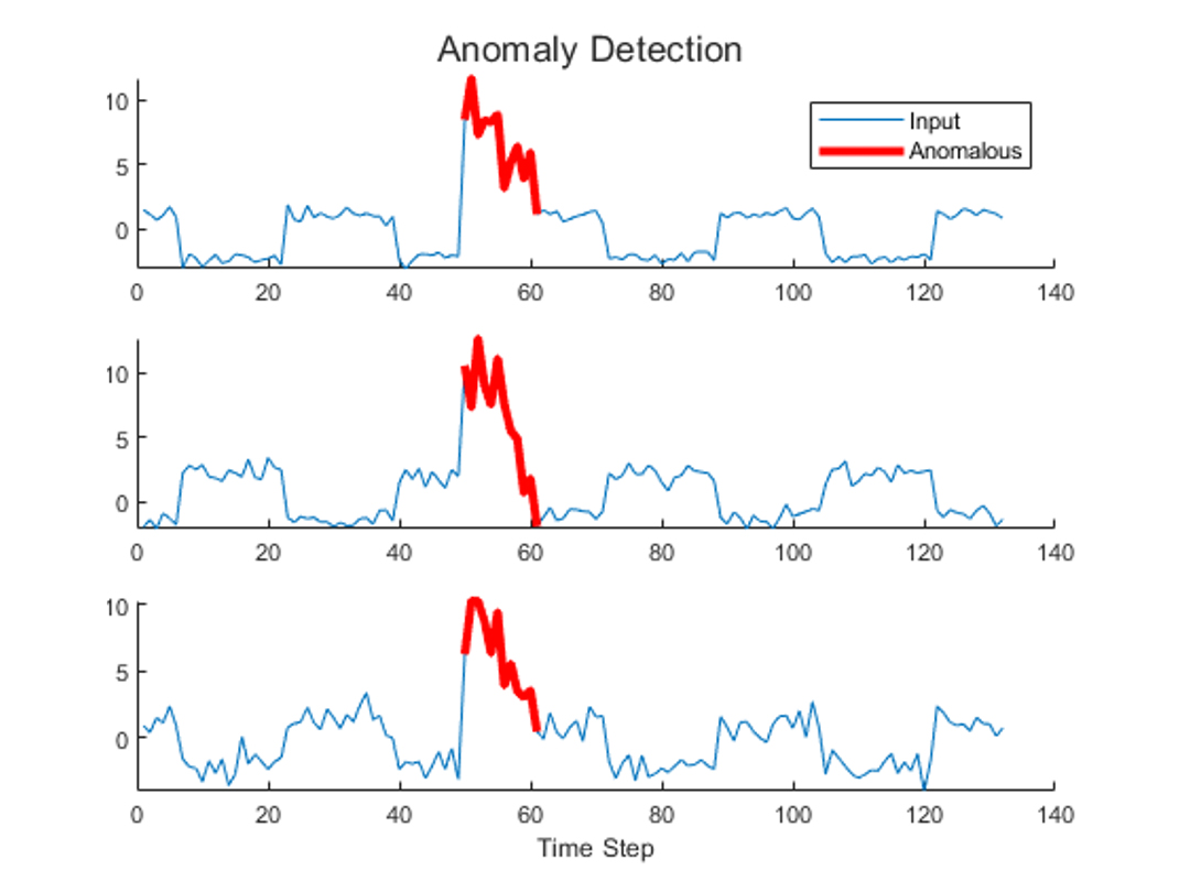 Anomaly Detection Unsupervised