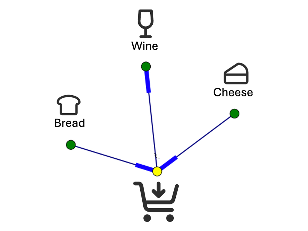 Association Rule Learning Unsupervised