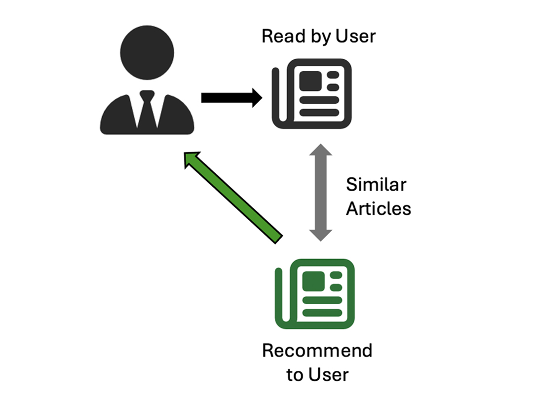 Recommendation Systems Recommendation Systems