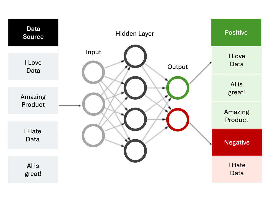 Sentiment Analysis NLP