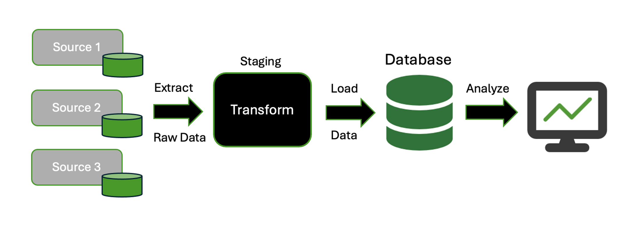 Serio Analytics AI Engineering Solutions